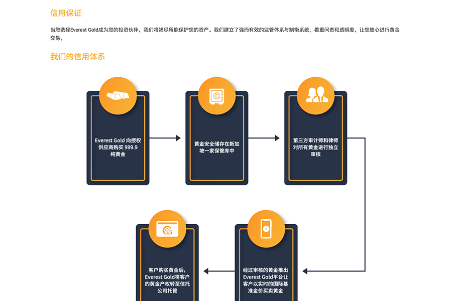 everest-gold-cn-subpage