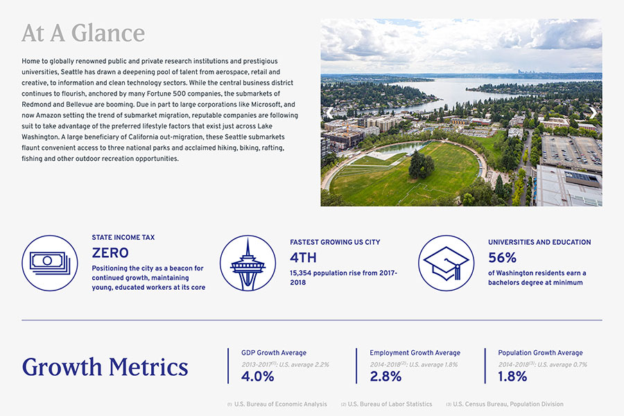 pacific-oak-us-reit-subpage