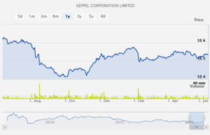 Stock Chart Integration Example