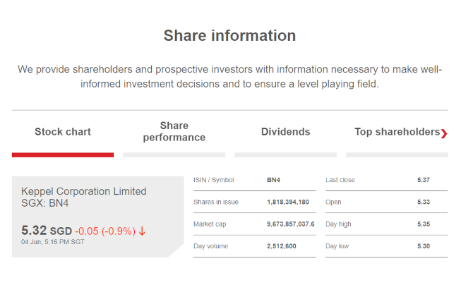 Stock Price Information Integration Example