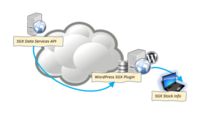 wordpress sgx plugin overview