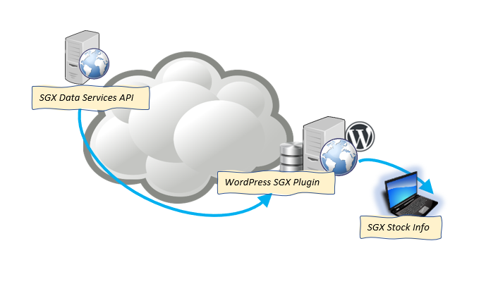 wordpress sgx plugin overview wordpress sgx plugin overview