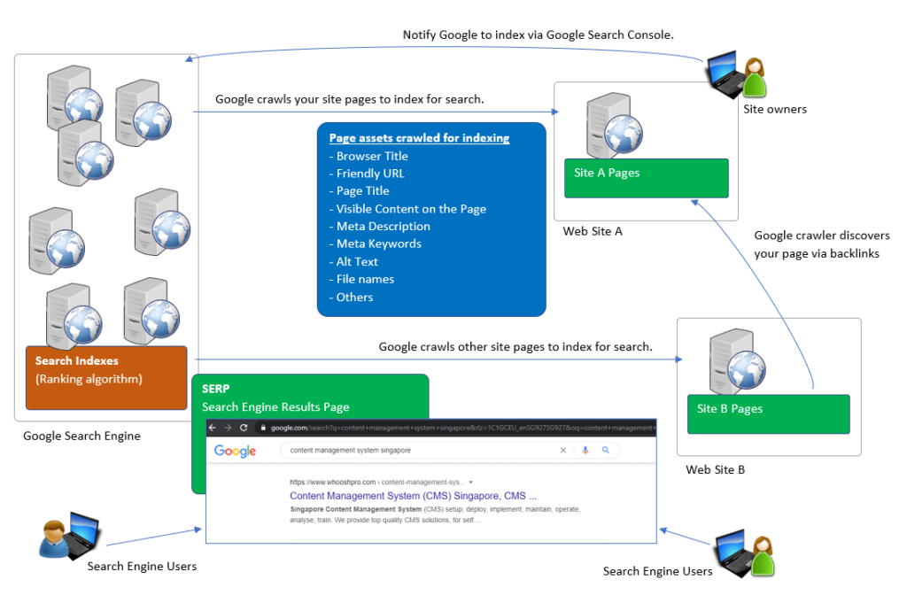 link it search engine link it search engine