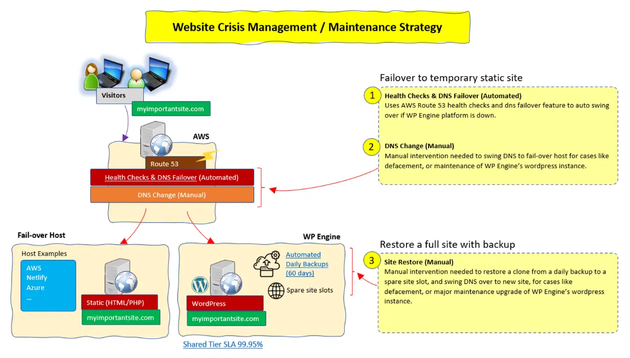 solaas-solution-as-a-service-wordpress