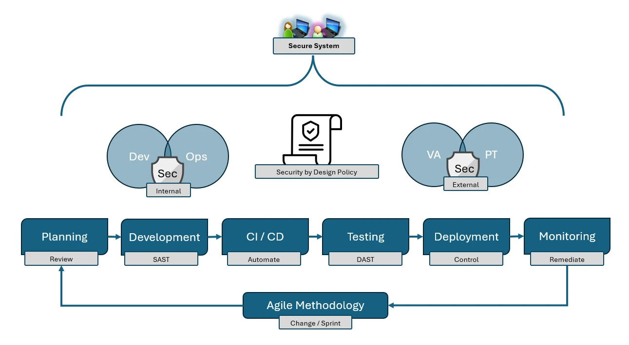 cyber-security-foundation-blueprint